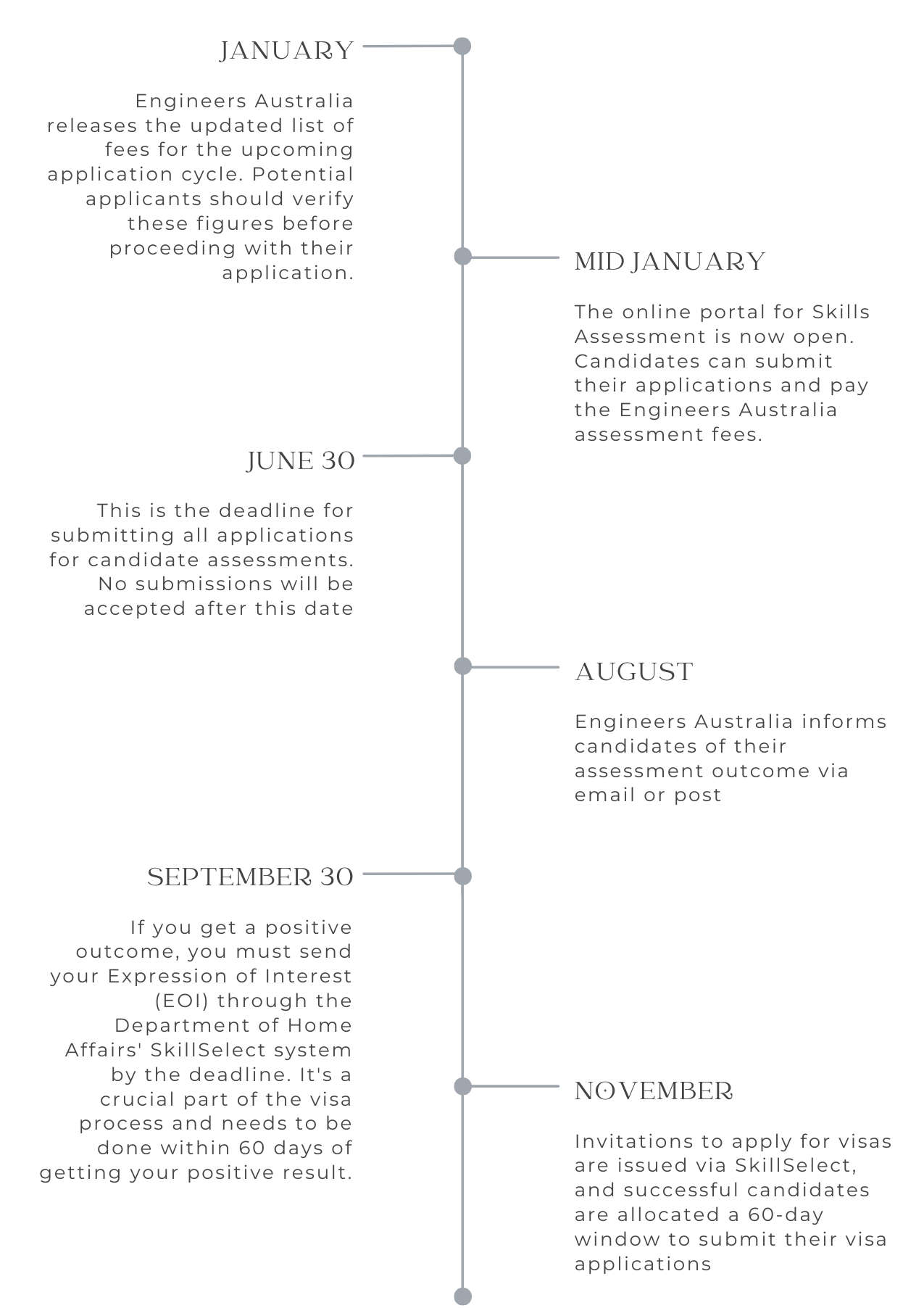 EA Skills assessment qpplicatioon cycle 2024