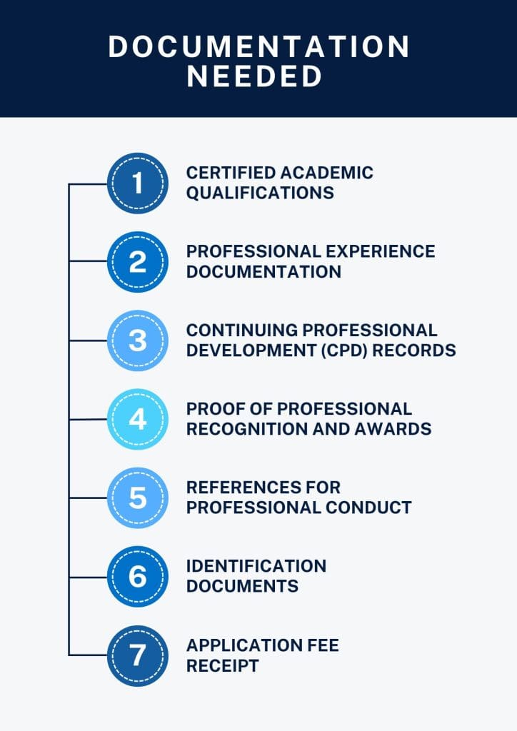 Documents needed for NER Australia. Comprehensive documentation is vital to prove your credentials for the National Engineering Register (NER).