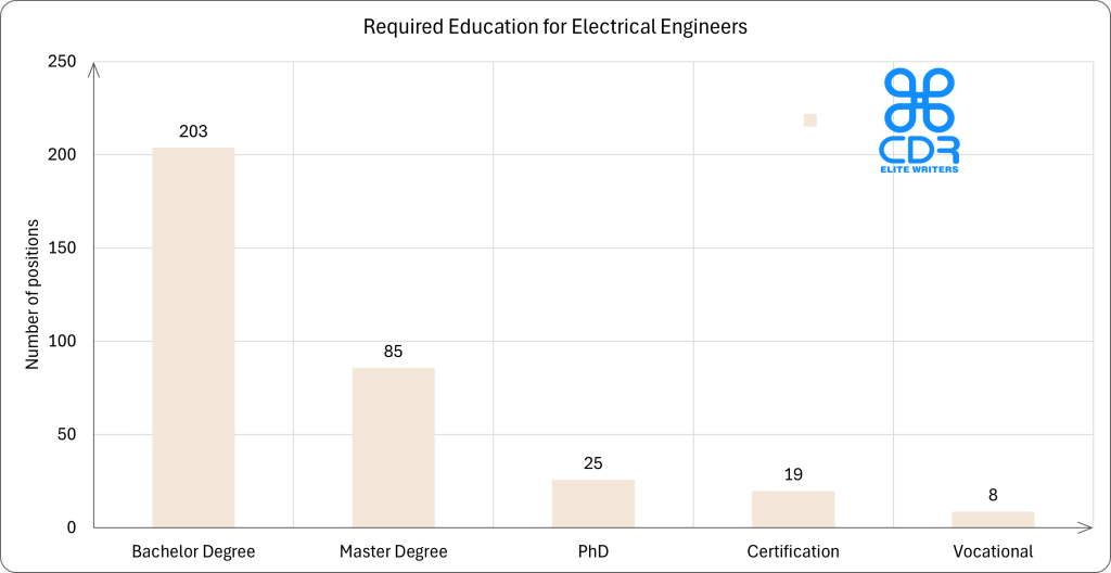 UK Electrical Engineering required Education