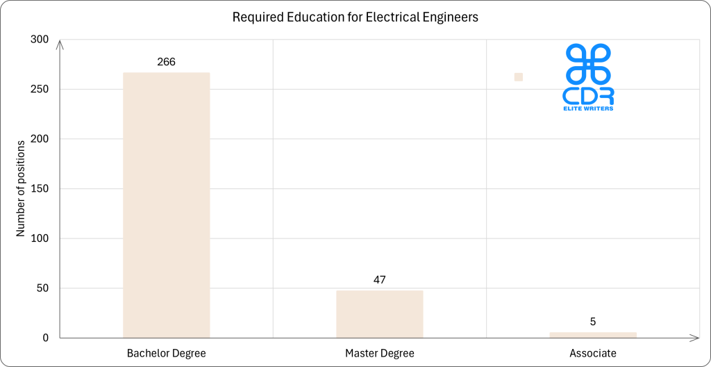 US Education for Electrical Engineers