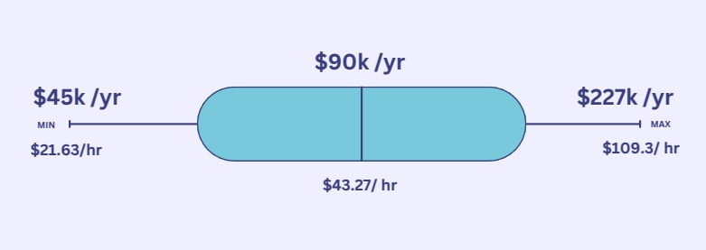 2025 electrical engineer salary in US. Salary by location, education, experience and company.