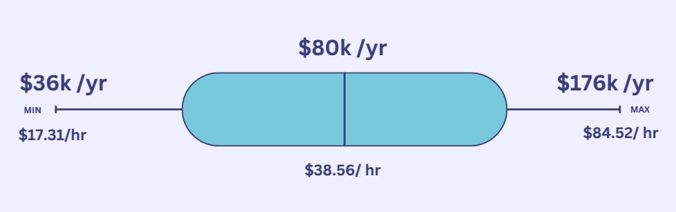 2025 Mechanical engineer salary in US. Salary by location, education, experience and company. 