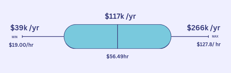 Average Civil Engineer Salary in New Jersey