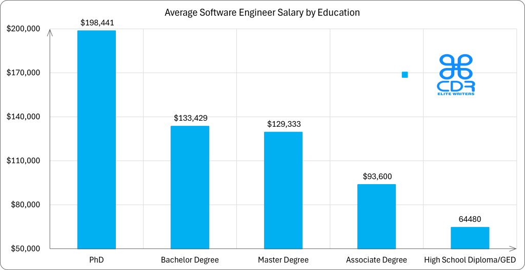 Arizona Software Engineer Salary by EducationArizona Software Engineer Salary by EducationArizona Software Engineer Salary by EducationArizona Software Engineer Salary by EducationArizona Software Engineer Salary by EducationArizona Software Engineer Salary by Education