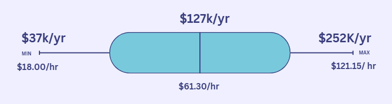 Average Software Engineer Salary in New Jersey